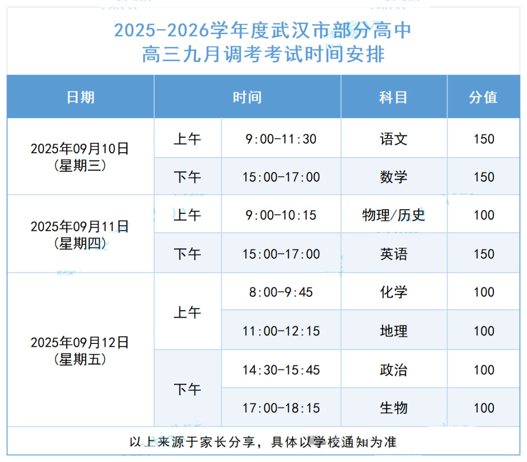 2026届高三武汉九调/湖北九月起点考时间出炉！