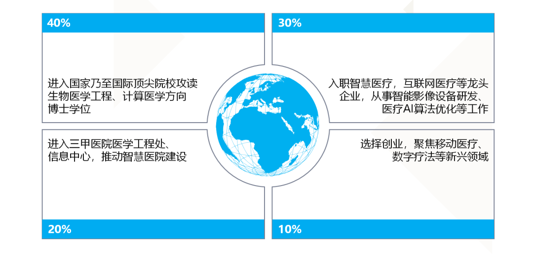 南开大学2025年智能医学工程人才培养创新班介绍