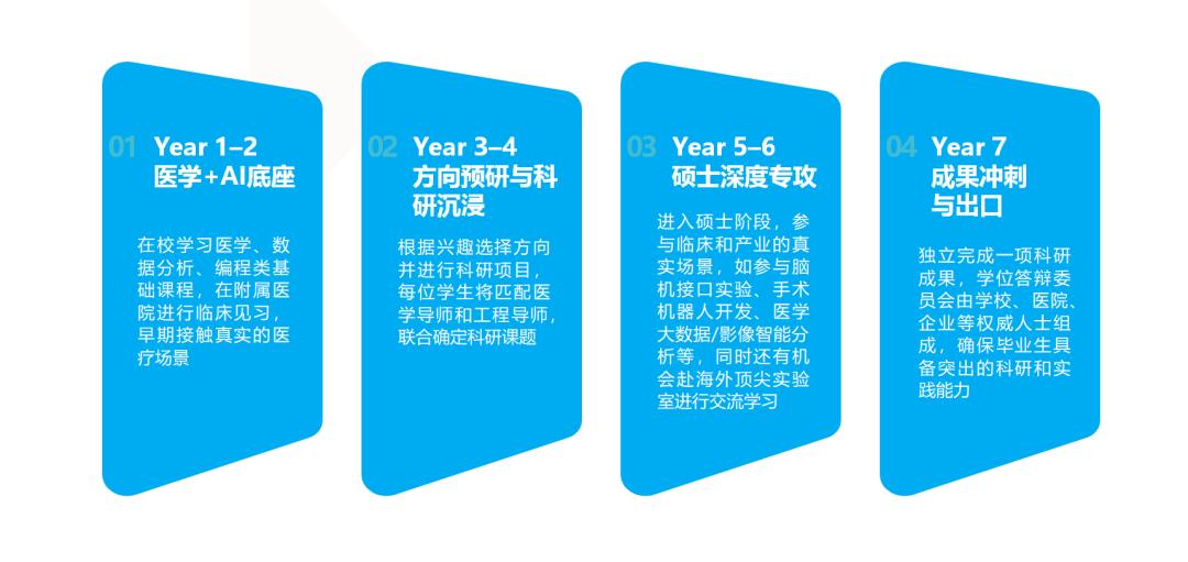 南开大学2025年智能医学工程人才培养创新班介绍