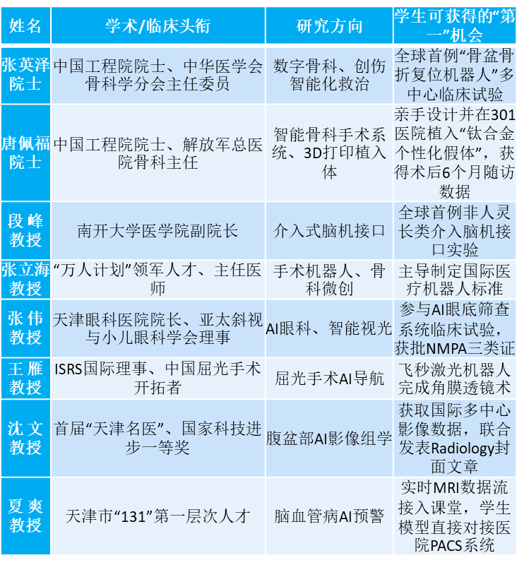 南开大学2025年智能医学工程人才培养创新班介绍