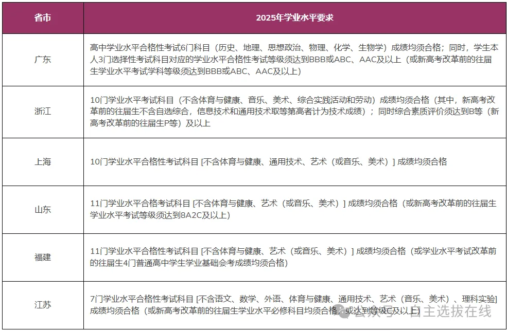香港中文大学(深圳)