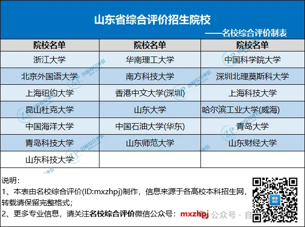 面向山东招生院校