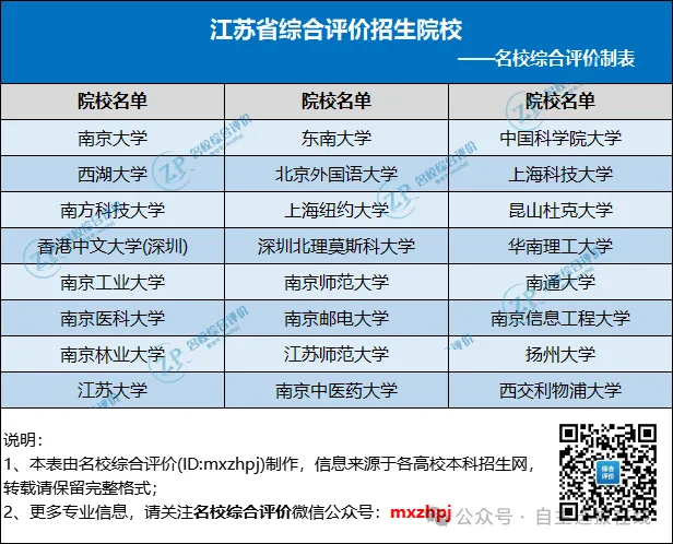 面向江苏招生院校
