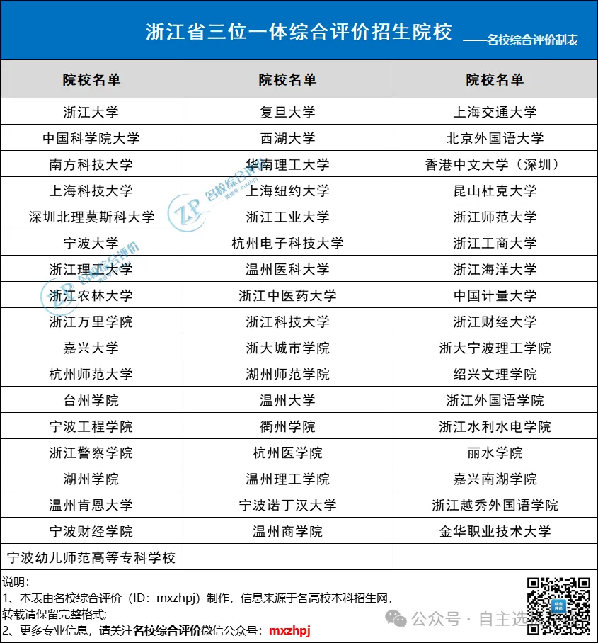 面向浙江招生院校