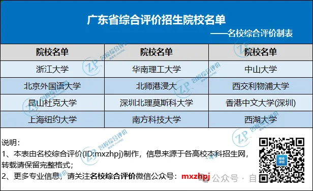 面向广东招生院校