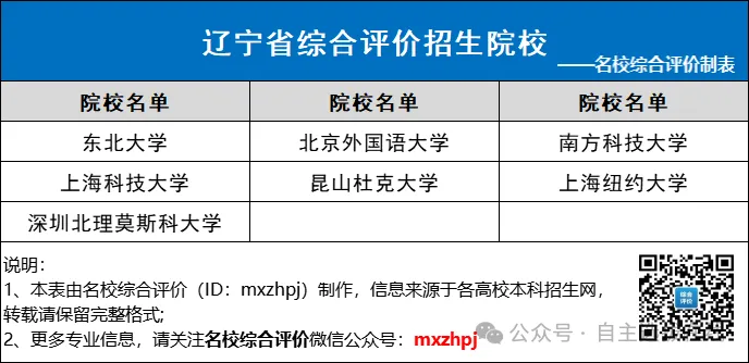 面向其他省市招生院校