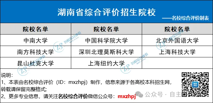 面向其他省市招生院校