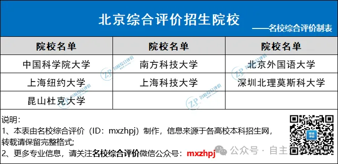 面向其他省市招生院校