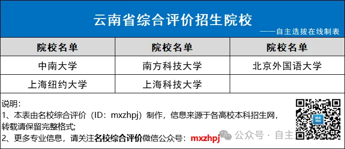 面向其他省市招生院校
