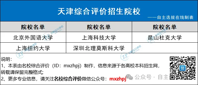 面向其他省市招生院校