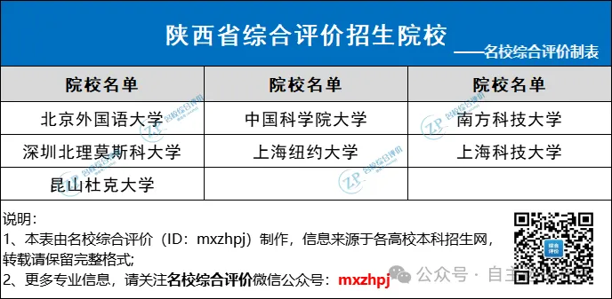 面向其他省市招生院校