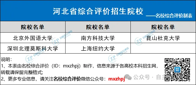 面向其他省市招生院校