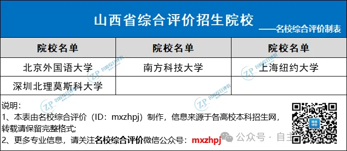 面向其他省市招生院校