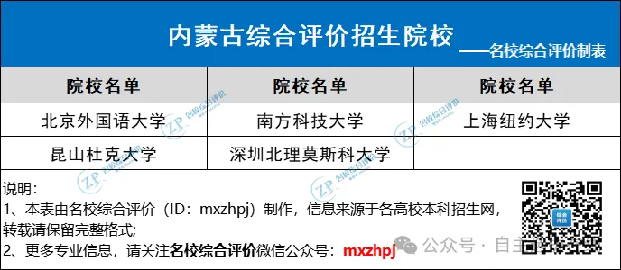 面向其他省市招生院校