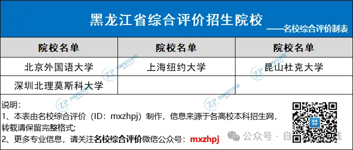 面向其他省市招生院校