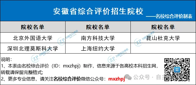 面向其他省市招生院校