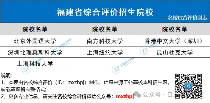 面向其他省市招生院校