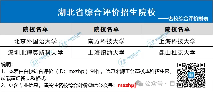 面向其他省市招生院校