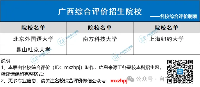面向其他省市招生院校