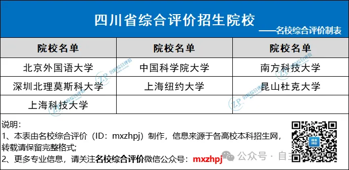 面向其他省市招生院校