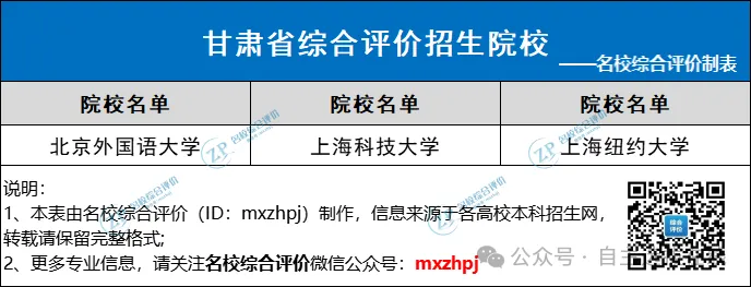 面向其他省市招生院校