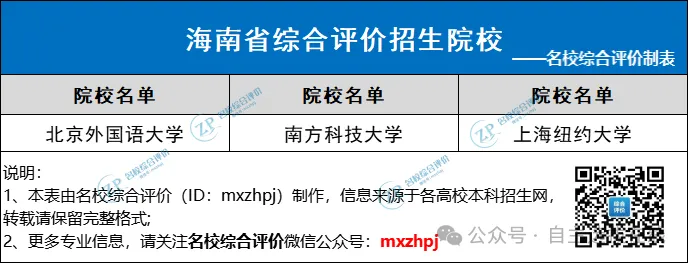 面向其他省市招生院校
