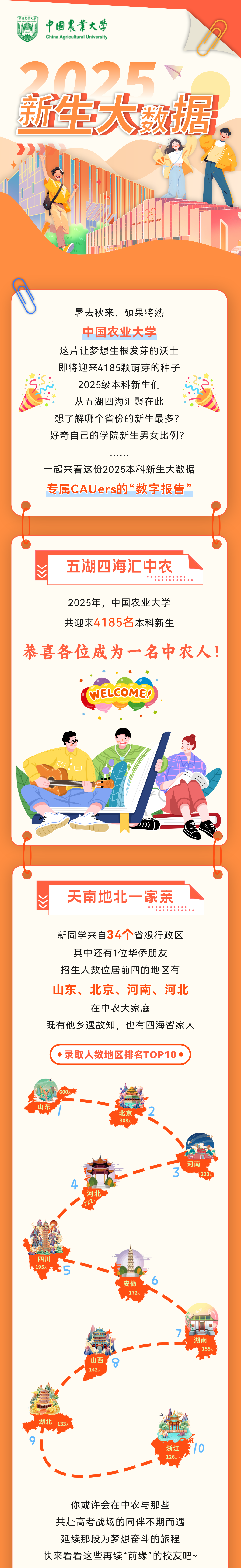 中国农业大学2025级本科新生大数据