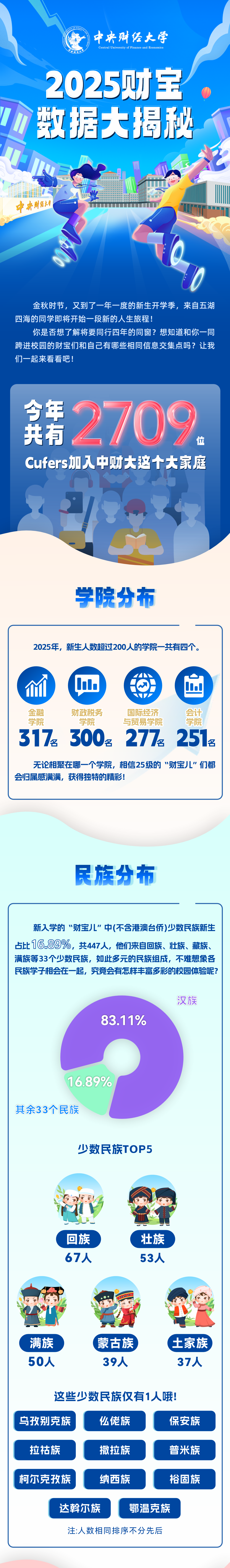 中央财经大学2025级本科新生大数据