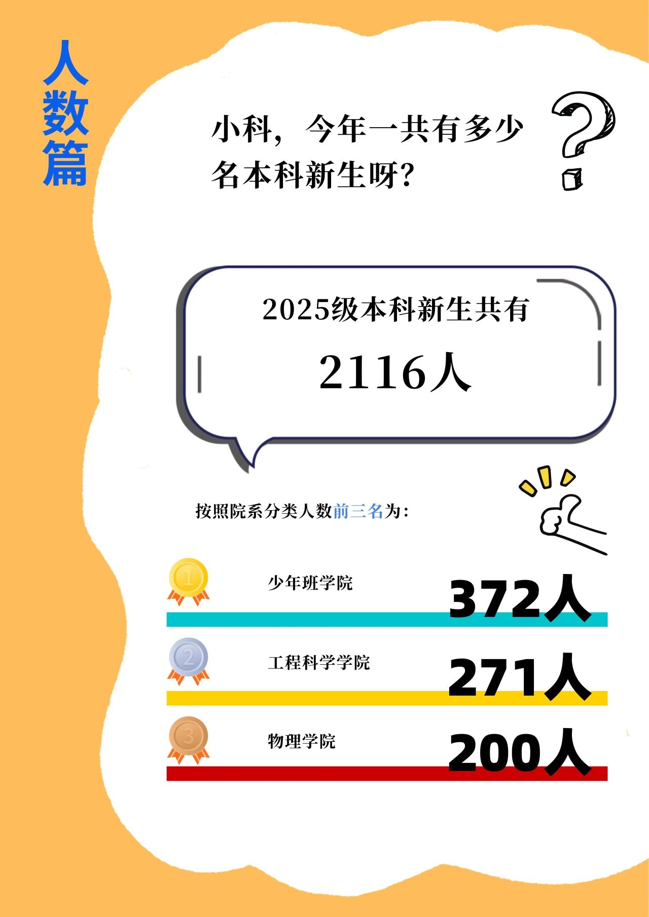 中国科学技术大学2025级本科新生大数据