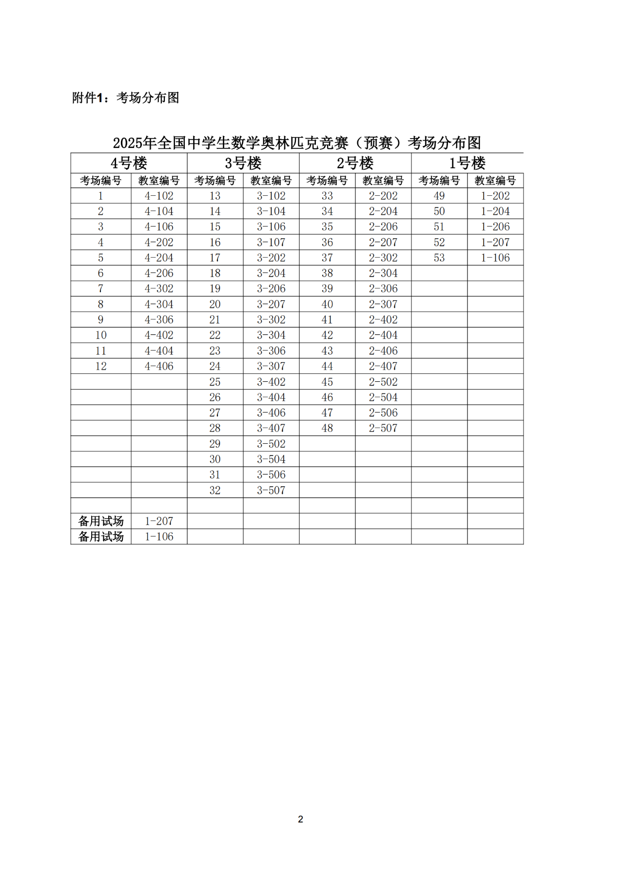 2025年全国高中数学联赛浙江赛区考前须知