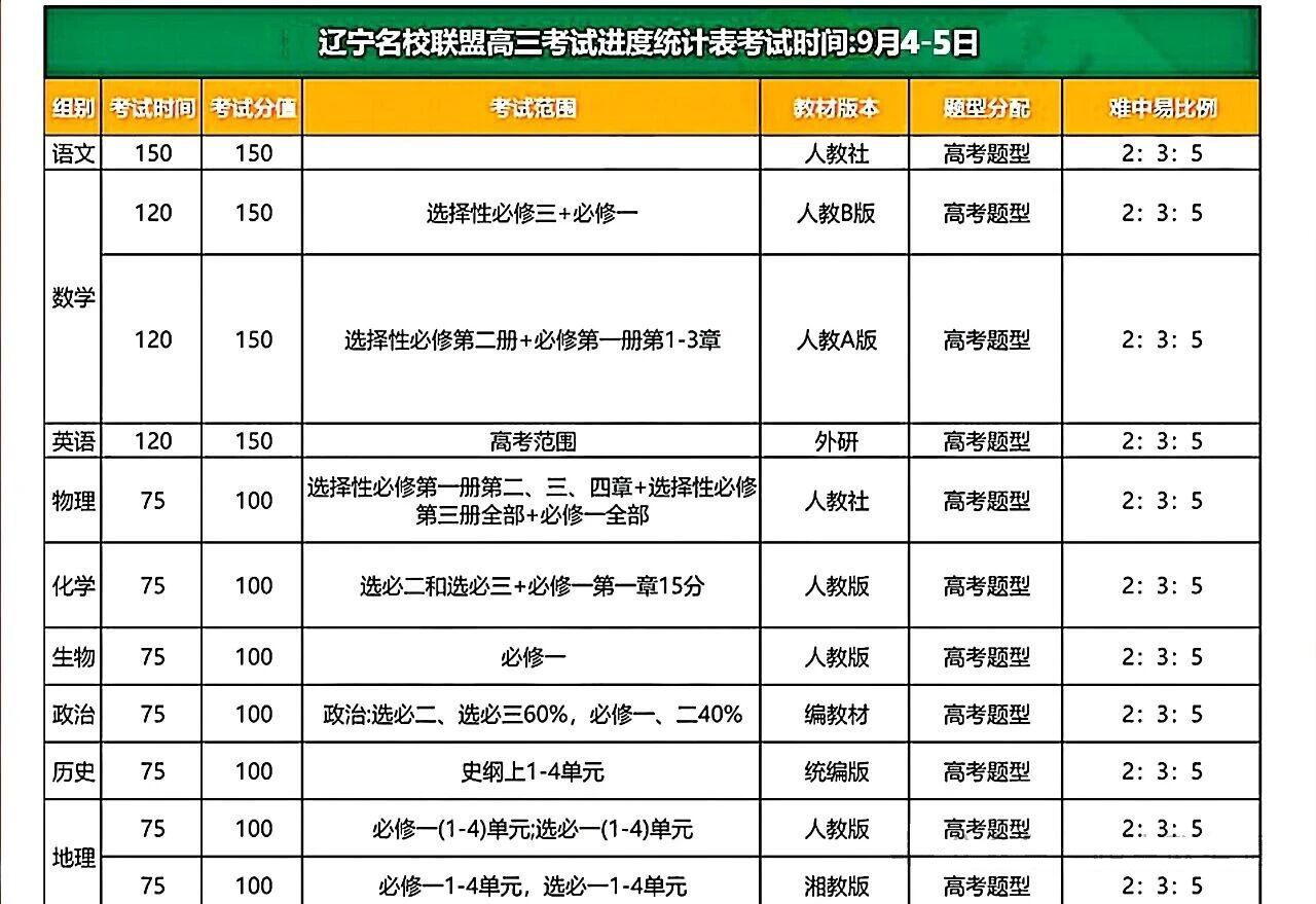 辽宁省名校联盟2026届高三9月联考试题及答案汇总