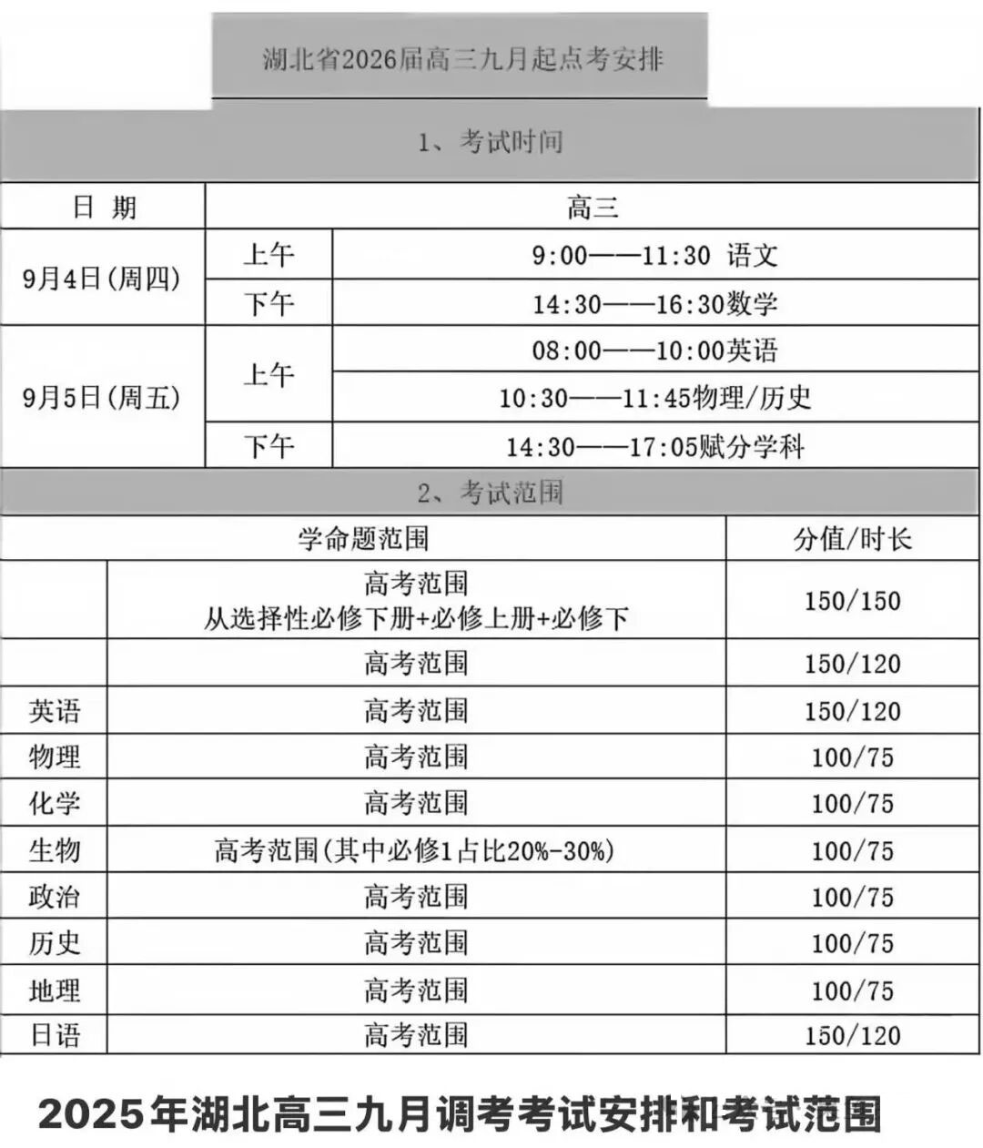 湖北省2026届高三九月起点考试题及答案汇总