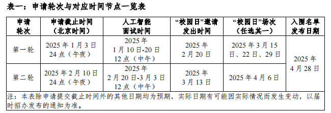 昆山杜克大学综评报名申请一般分为几轮？截止日期是什么时候？