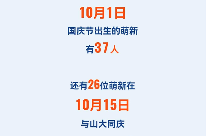 山东大学2025级本科新生大数据