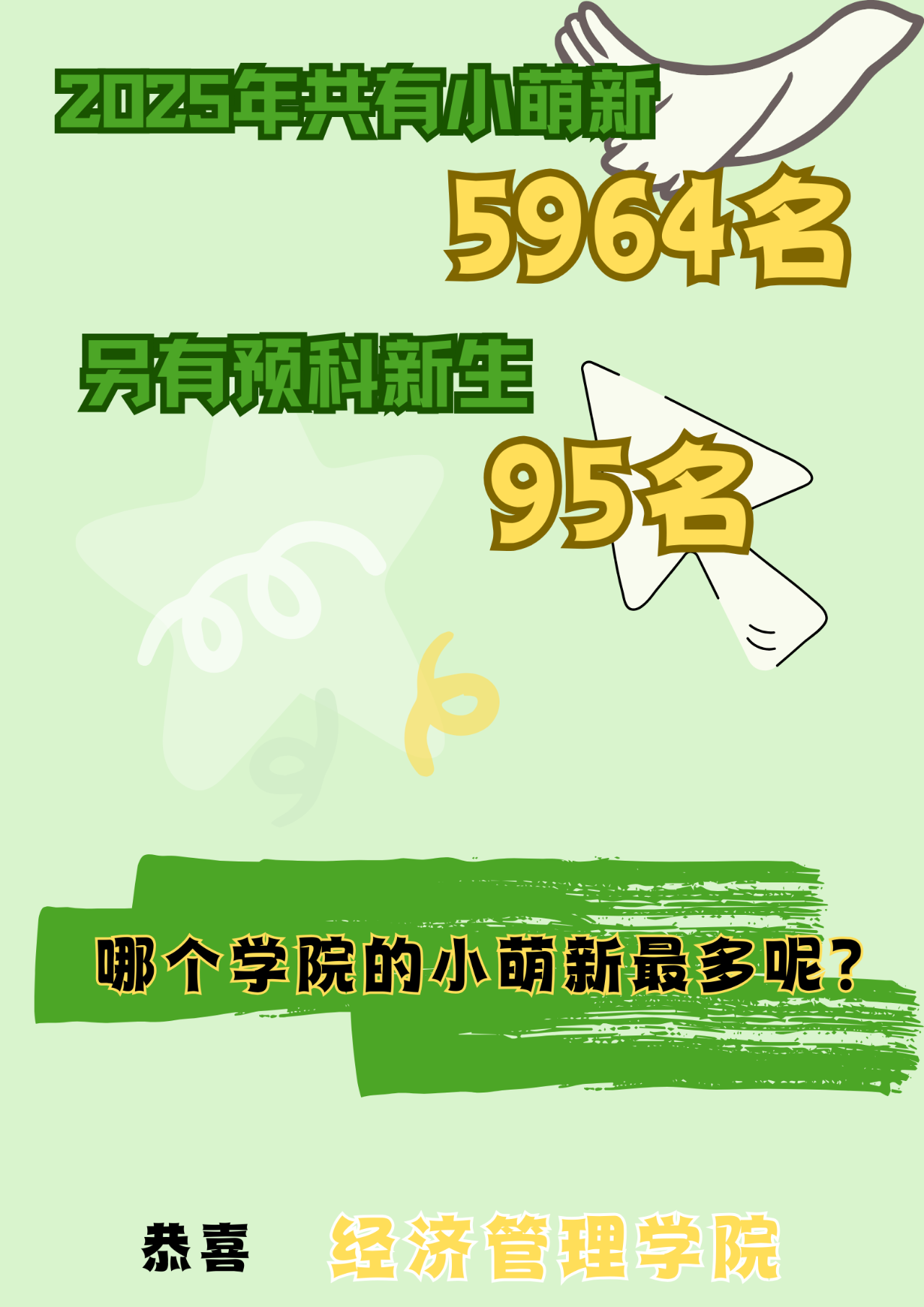 西北农林科技大学2025级本科新生大数据