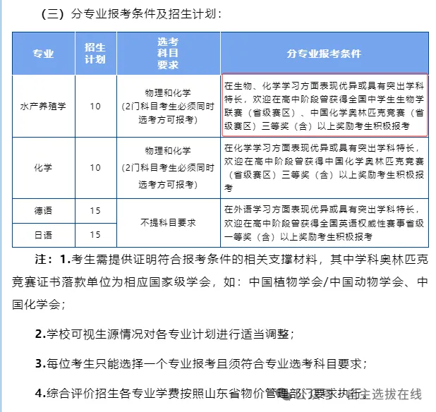 综合评价对理科竞赛有要求吗?