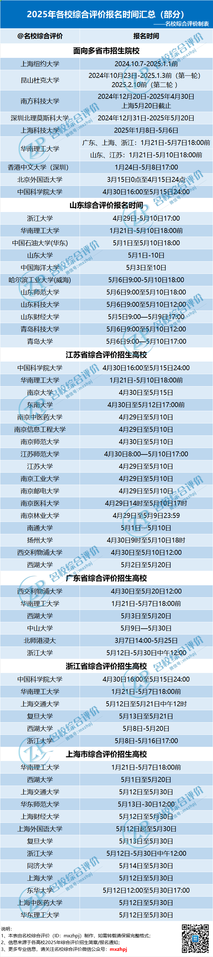 综合评价什么时候开始报名?