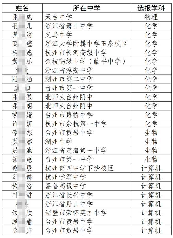 浙江大学等单位2025年“中学生英才计划”录取名单出炉！