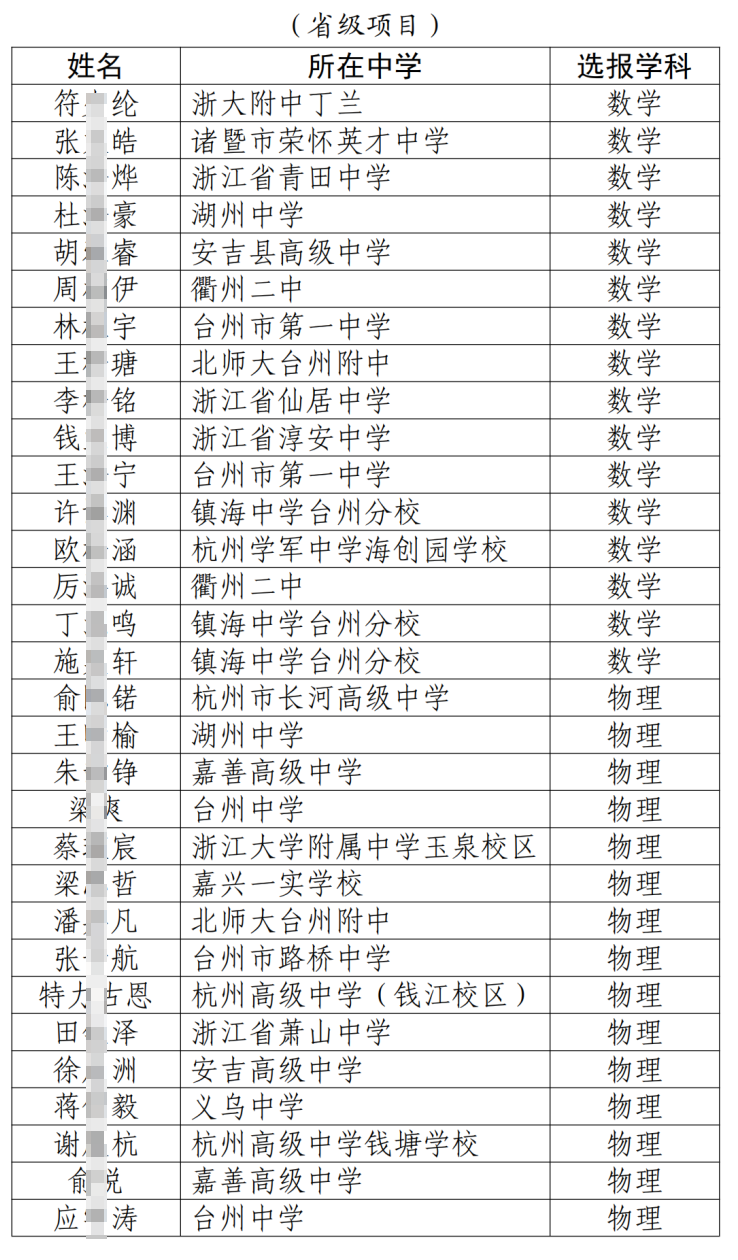 浙江大学等单位2025年“中学生英才计划”录取名单出炉！