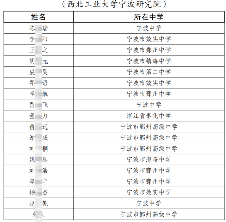 浙江大学等单位2025年“中学生英才计划”录取名单出炉！