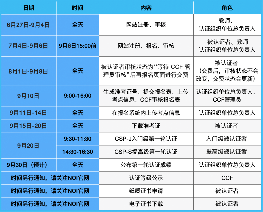 2025年CSP-J/S报名倒计时1天，速查报名是否成功