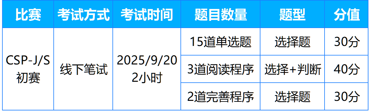 CSP-J/S2025初赛形式是怎样的？有何特点？