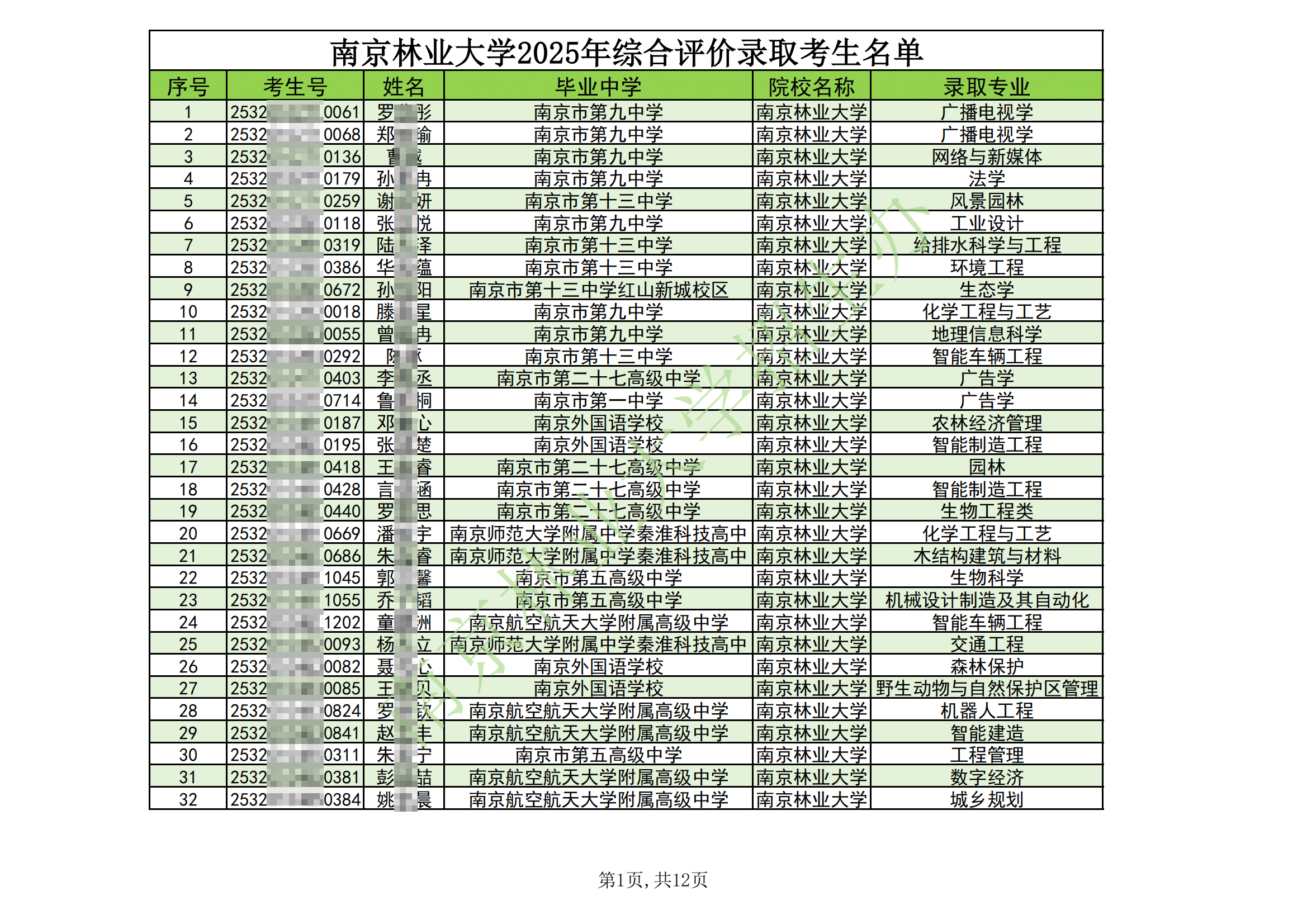南京林业大学2025年江苏省综合评价录取名单