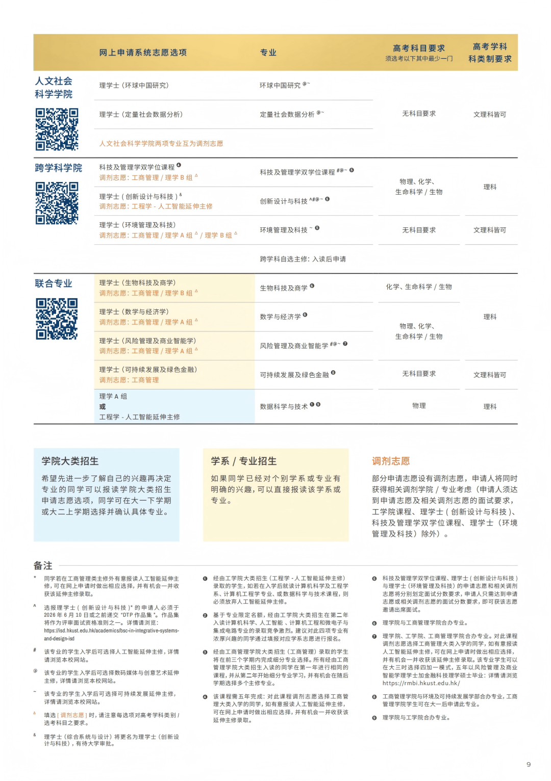 香港科技大学2026年内地本科生招生入学简章