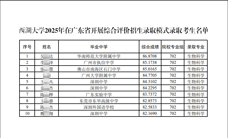 西湖大学2025年广东综合评价录取名单