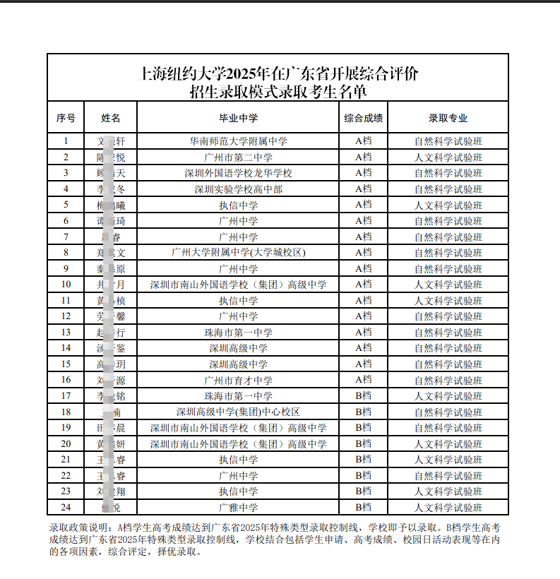 上海纽约大学2025年广东综合评价录取名单