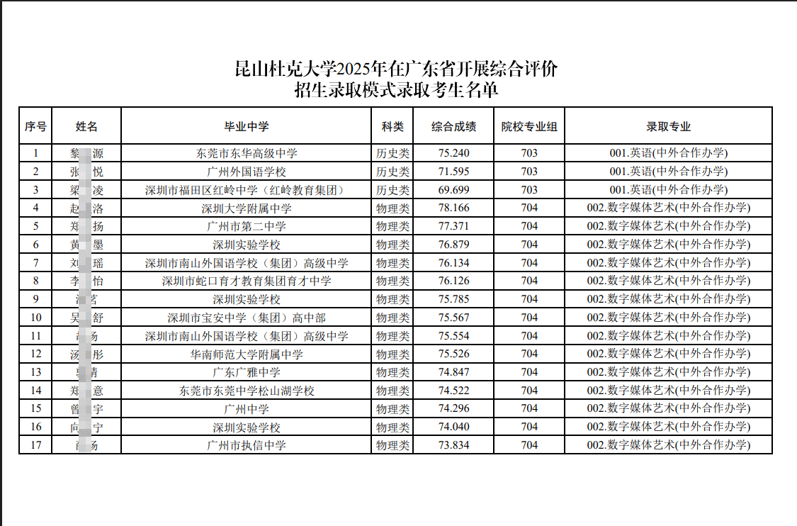 昆山杜克大学2025年广东综合评价录取名单