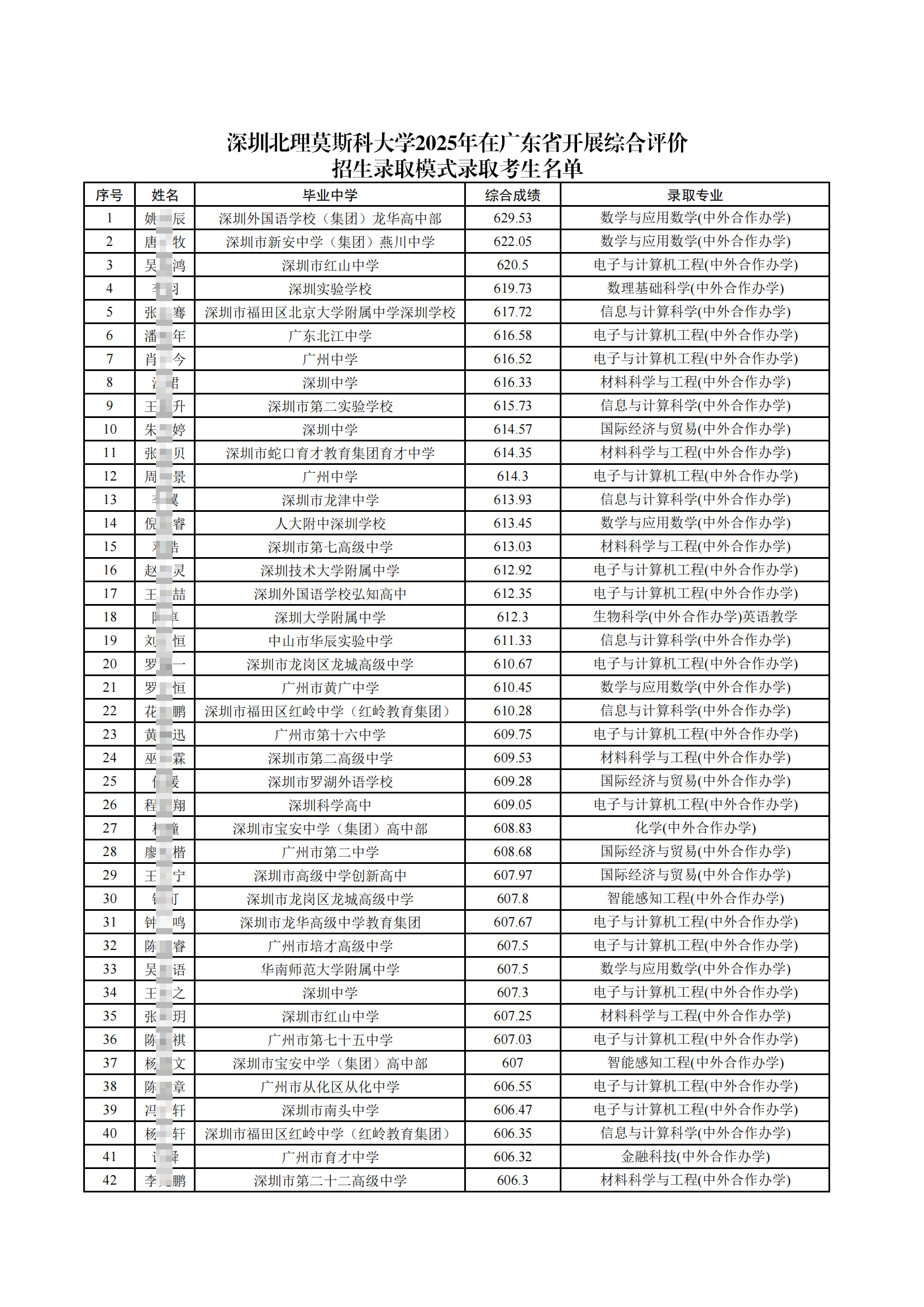 深圳北理莫斯科大学2025年广东综合评价录取名单