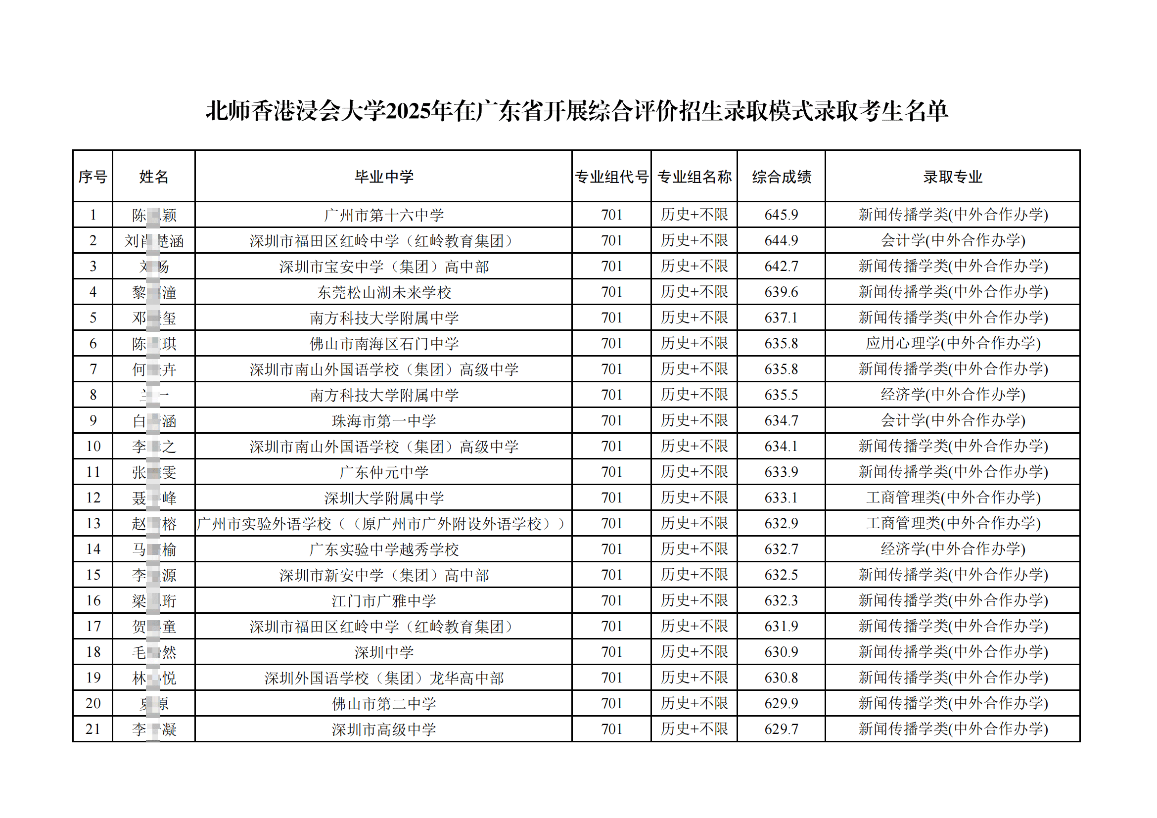 北师香港浸会大学2025年广东综合评价录取名单