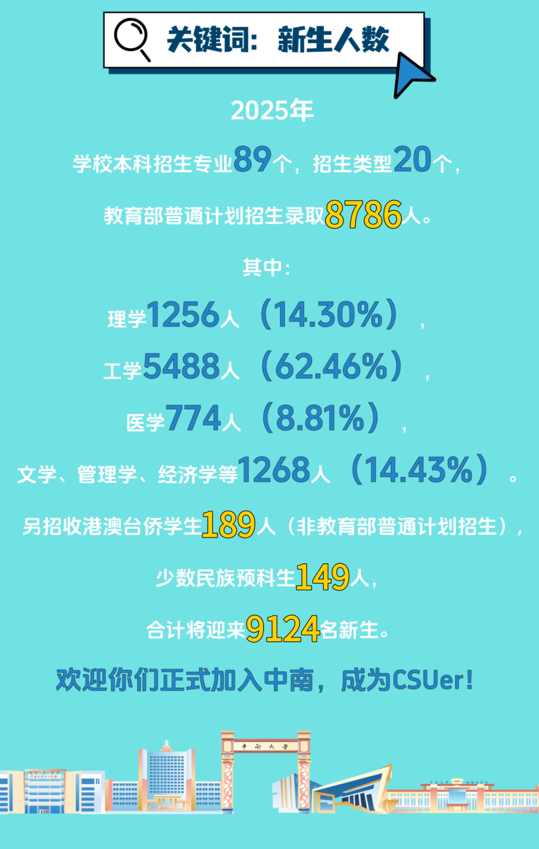 中南大学2025级本科新生大数据